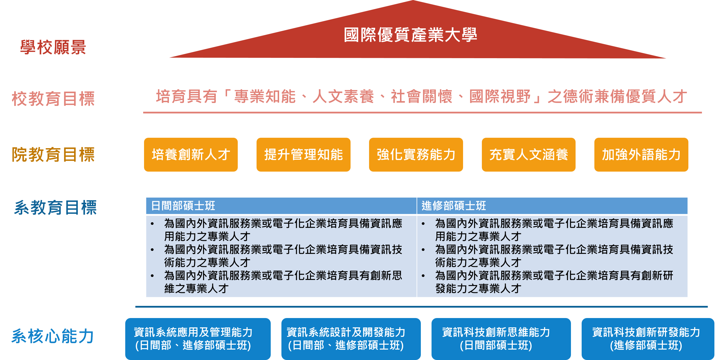 研究所教育目標圖